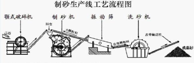 石灰石破碎加...