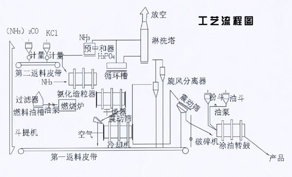 时产20吨机...